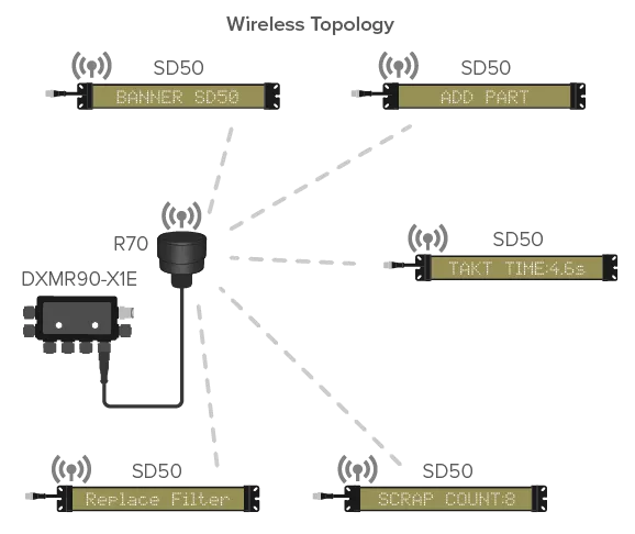 SD50 Topology