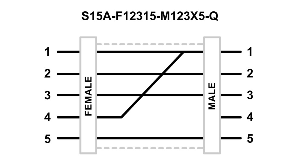 S15A Adapters: S15A-F12315-M123X5-Q