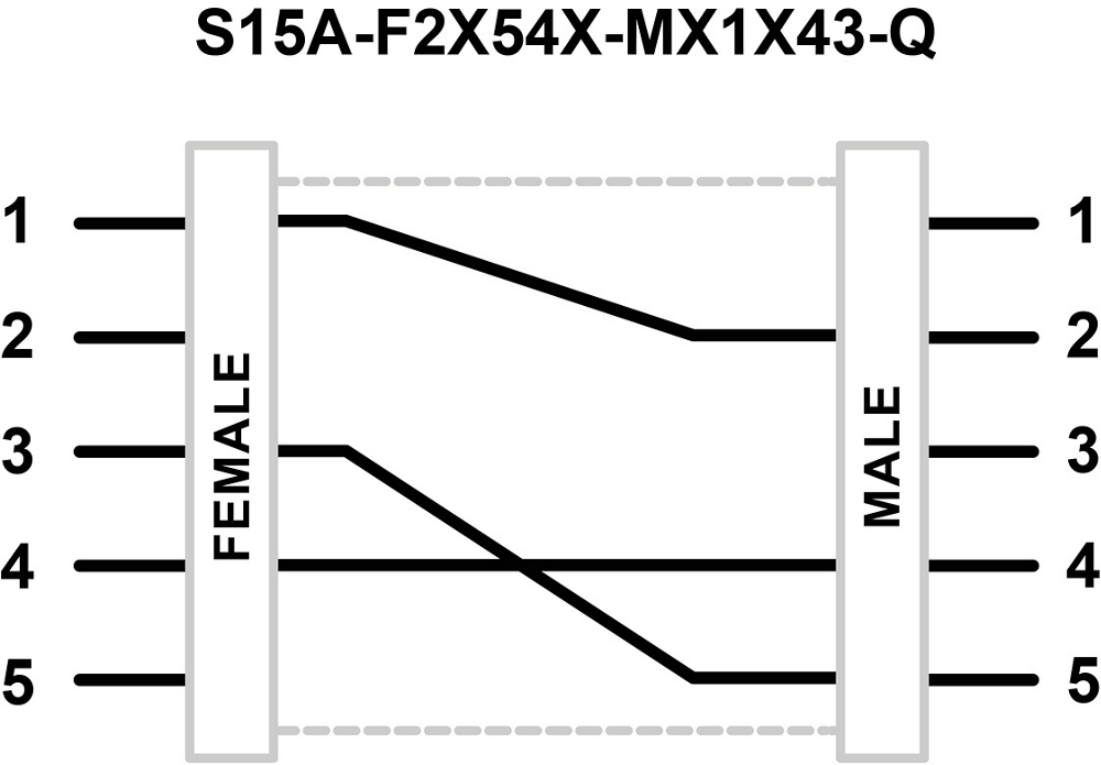 S15A Adapters: S15A-F2X54X-MX1X43-Q