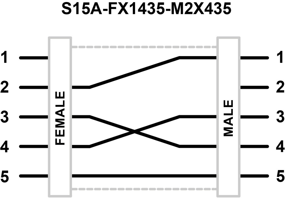 S15A Adapters: S15A-FX1435-M2X435-Q