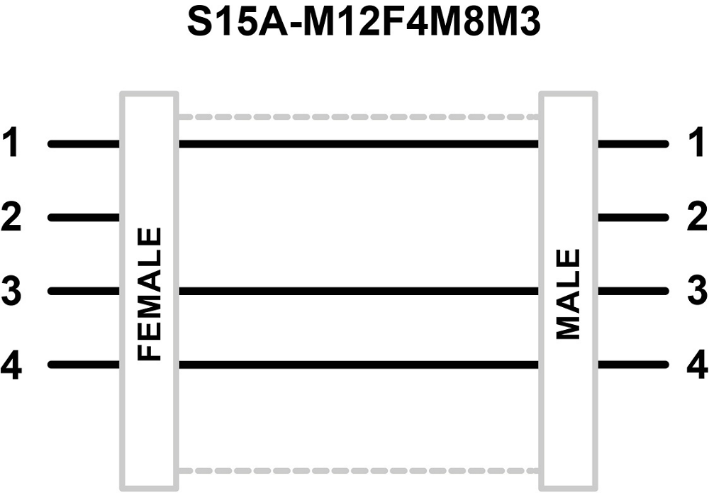 S15A Adapters: S15A-M12F4M8M3
