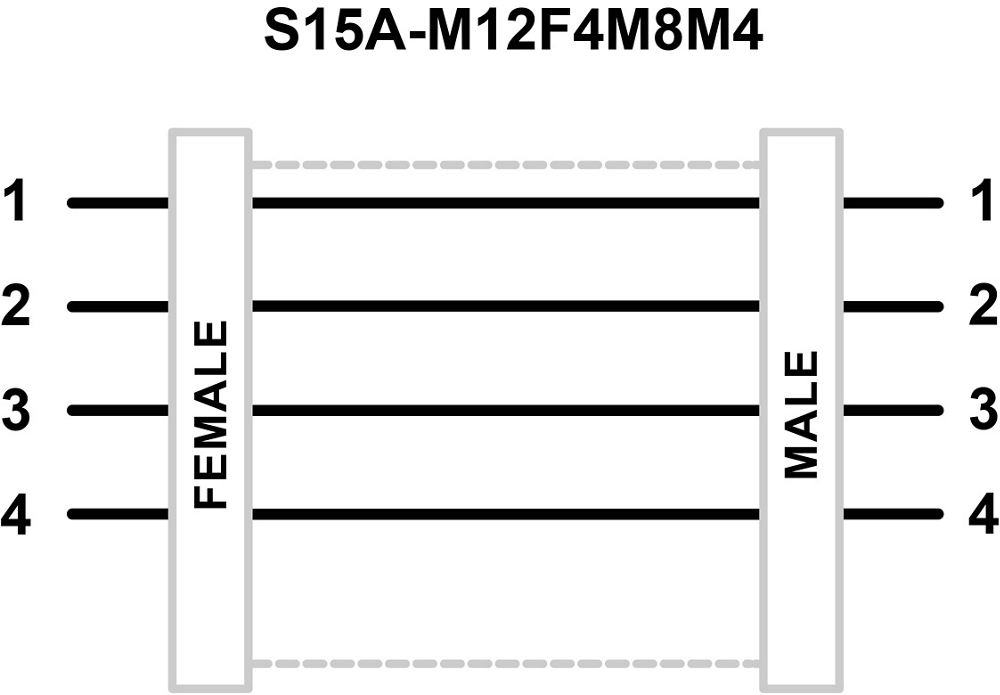 S15A Adapters: S15A-M12F4M8M4