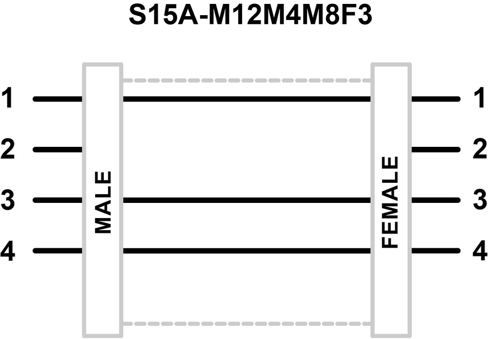 S15A Adapters: S15A-M12M4M8F3