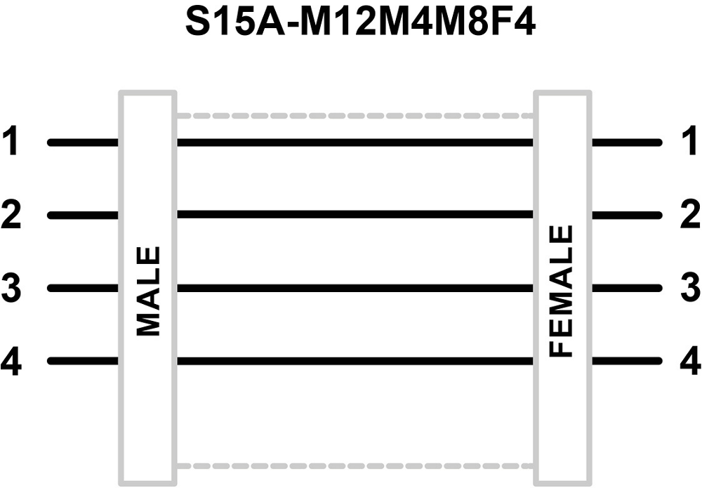 S15A Adapters: S15A-M12M4M8F4