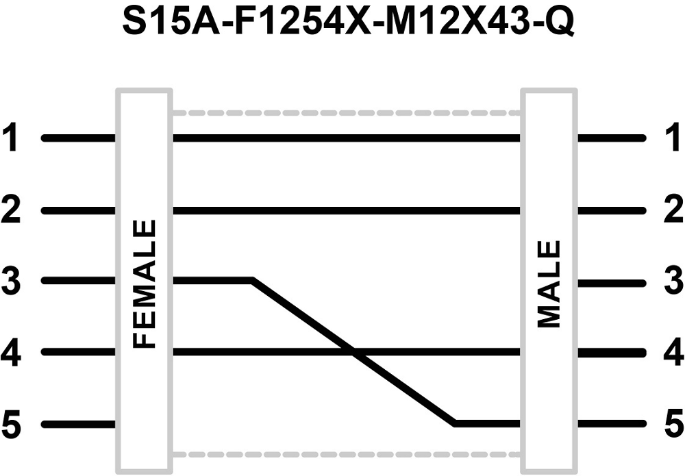 S15A Adapters: S15A-F1254X-M12X43-Q