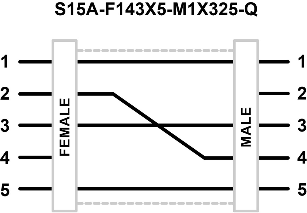 S15A Adapters: S15A-F143X5-M1X325-Q