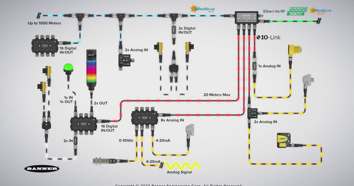 Reimagining Remote I/O for Lab and Pharmacy Automation
