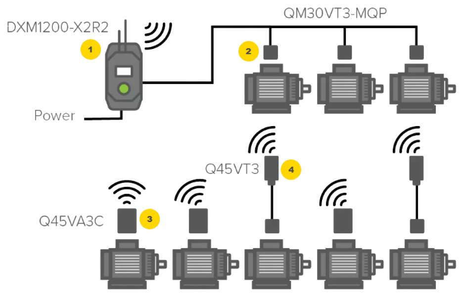 Q45VT3 wireless vibration monitoring system diagram