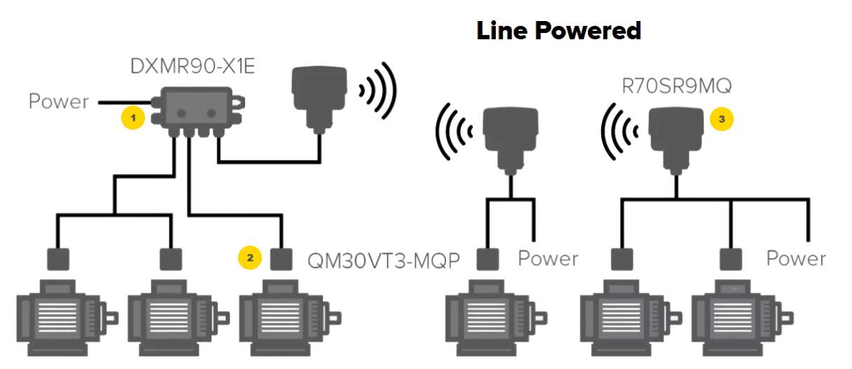 QM30VT3 wired vibration monitoring system diagram