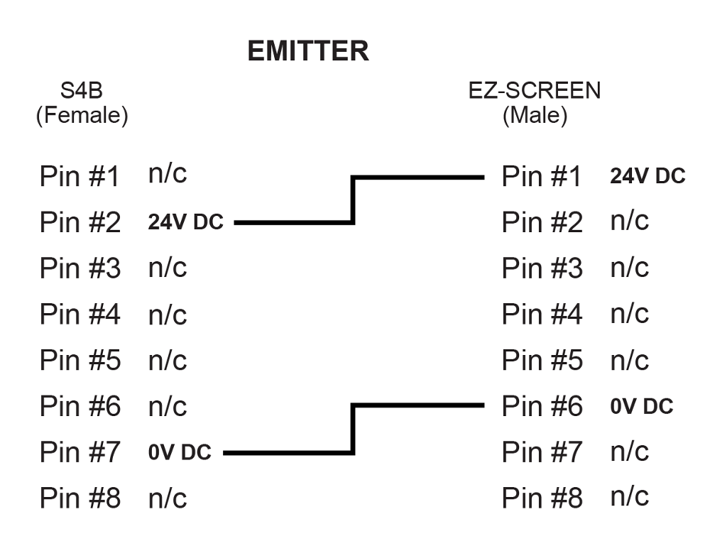 BC-M12F8-M12M8-24-0.3-EZS4BE