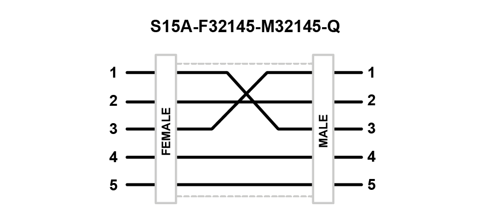 S15A-F32145-M32145-Q