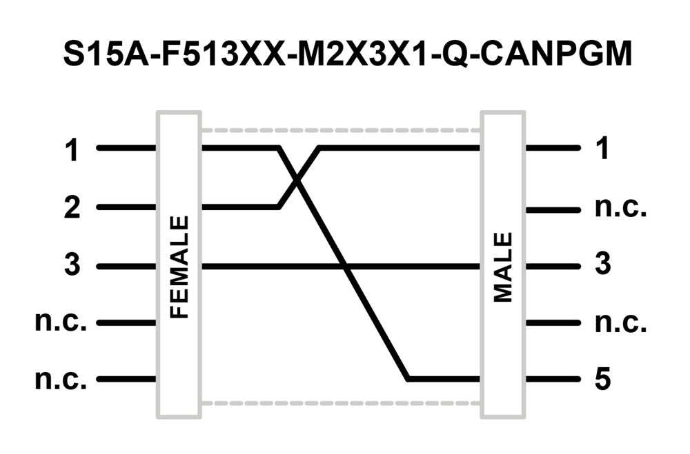 S15A Adapters: S15A-F513XX-M2X3X1-Q-CANPGM