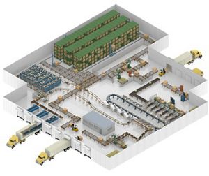 Warehouse Distribution Center Material Handling Solutions