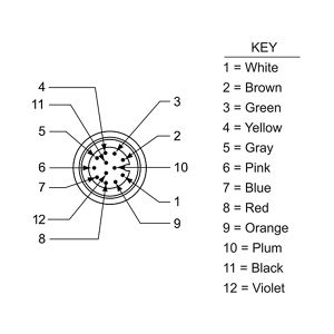 Products for Industrial Automation