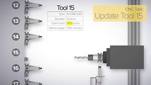 Smarter CNC Tool Selection