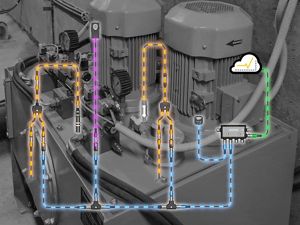 Process Critical Assets